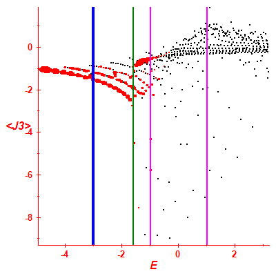 Peres lattice <J3>